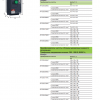 размеры ALTIVAR MACHINE ATV320 SCHNEIDER ELECTRIC