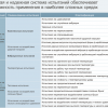 Испытания серии INVT GD200A на работу в тяжелых условиях
